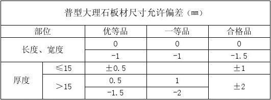 建筑装饰材料现场验收之天然石材板及其厚度允许偏差