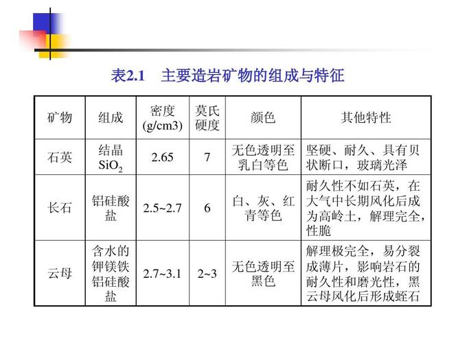 建筑装饰材料-石材ppt