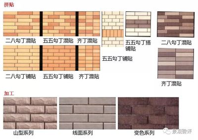 最新 | 建筑外墙面装饰材料大全